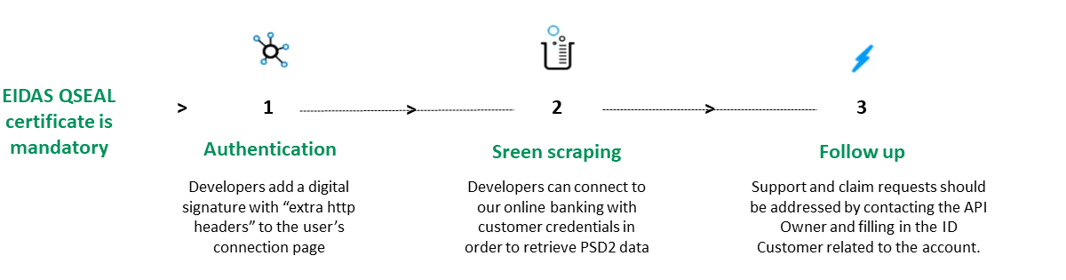 BNP Paribas Developerhub BCEF Doc BNP Paribas Developerhub BCEF Doc